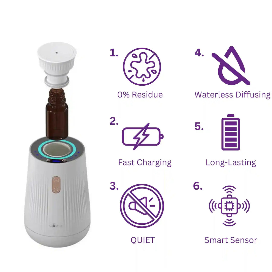 Portable Aromely car diffuser for sedans and SUVs, luxury scent diffuser features of use