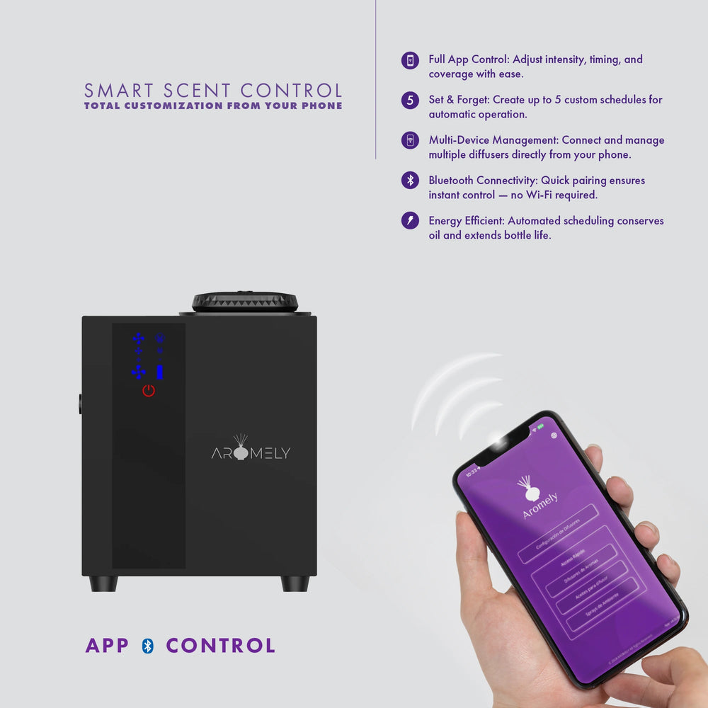 ARO HOME - Smart HVAC Scent Diffuser Up to 1,800 Sqft - Bluetooth & Waterless - AROMELY 