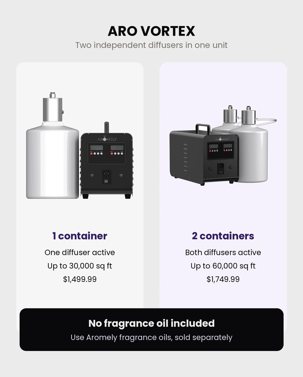 ARO VORTEX configurations: 1 container up to 30,000 sq ft, 2 containers up to 60,000 sq ft; no fragrance oil included