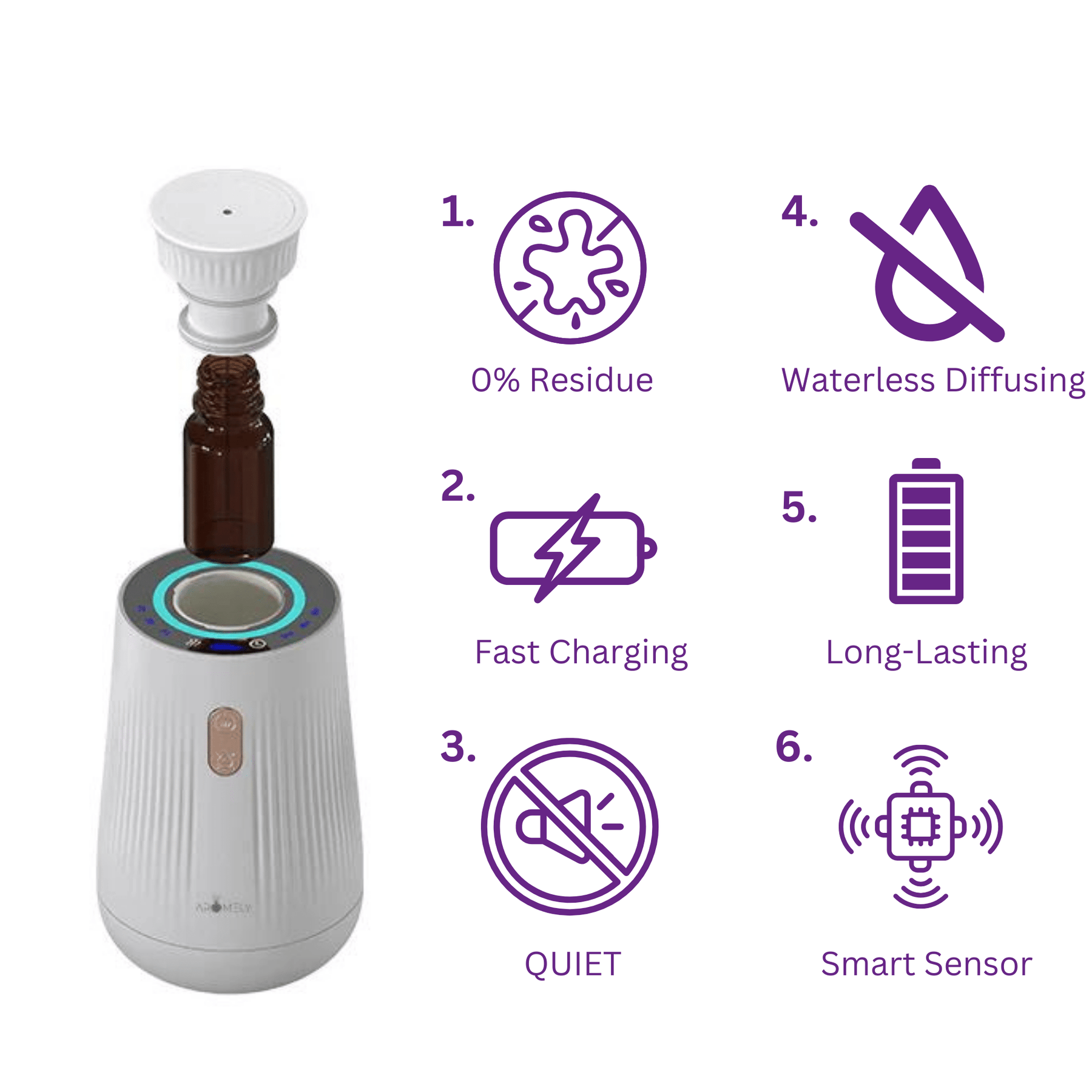 Smart Car Diffuser – Luxury Scenting for a Spa-Like Drive.